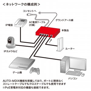 ギガビット対応PoEスイッチングハブ 5ポート PoE＋対応 IEEE 802.3at