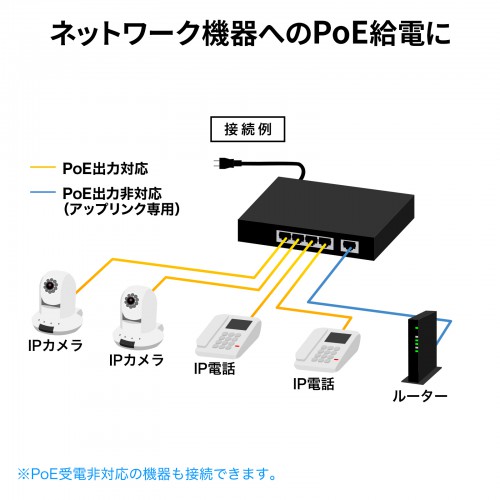 ギガビット対応PoEスイッチングハブ 5ポート PoE＋対応 IEEE 802.3at