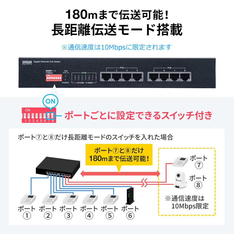 サンワサプライ:長距離伝送・ギガビット対応PoEスイッチングハブ(5