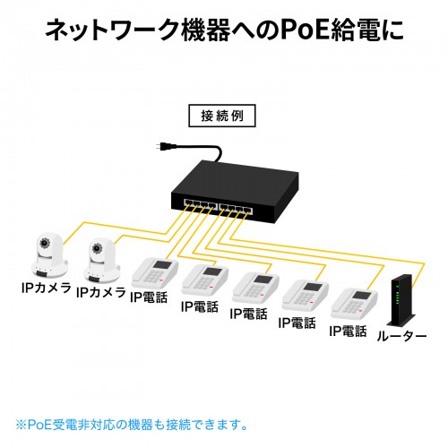 ギガビット対応PoEスイッチングハブ 8ポート メタル筐体 PoE＋ IEEE
