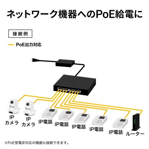サンワダイレクト本店 サンワサプライ【オフィス・PC周辺通販】