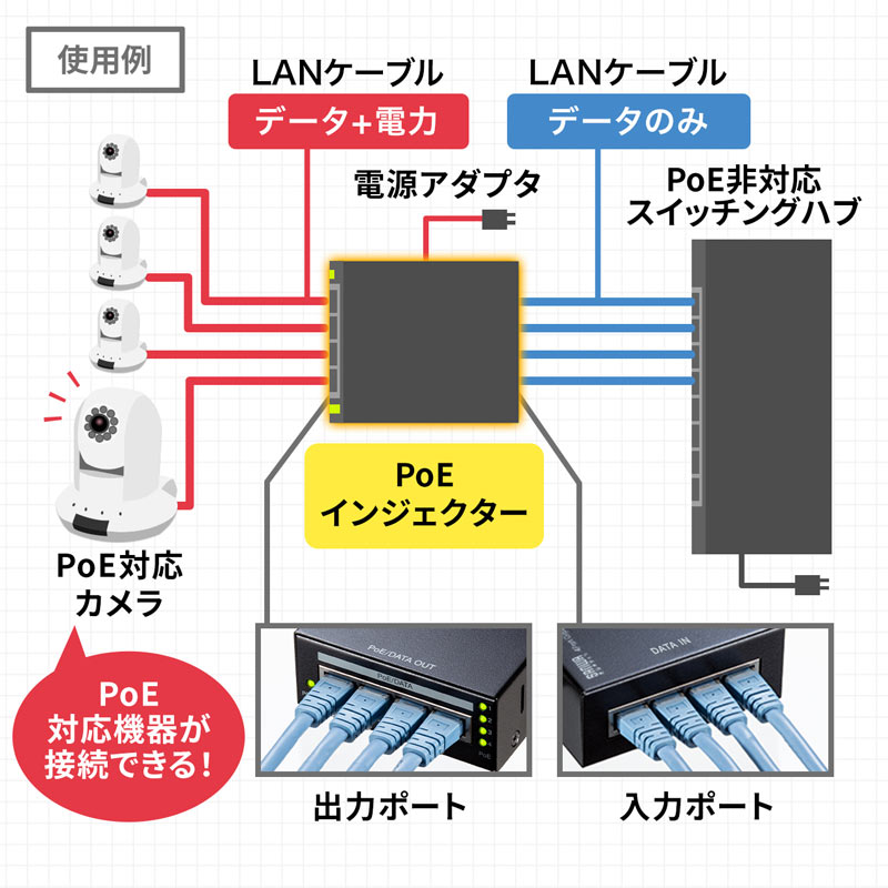 PoEインジェクター 4ポート対応 ギガ転送 壁掛け対応 メタル筐体