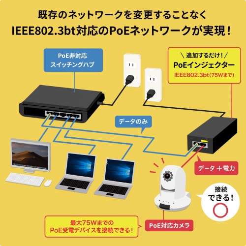 PoECWFN^[ IEEE802.3bt 75WΉ d MK] ̓|[g~1 o̓|[g~1 Ǌ|Ή IPJ LAN-GIHINJ6