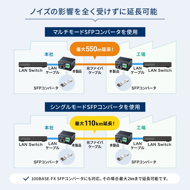�Y�Ɨp�����f�B�A�R���o�[�^ Gigabit�Ή� PoE++ �ő�90W���d SFP�Ή�