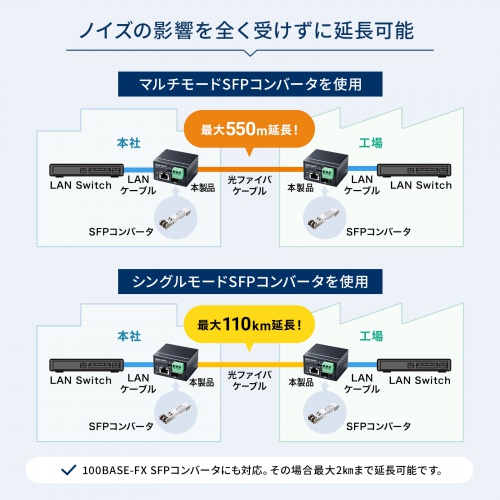 �Y�Ɨp�����f�B�A�R���o�[�^ Gigabit�Ή� PoE++ �ő�90W���d SFP�Ή�