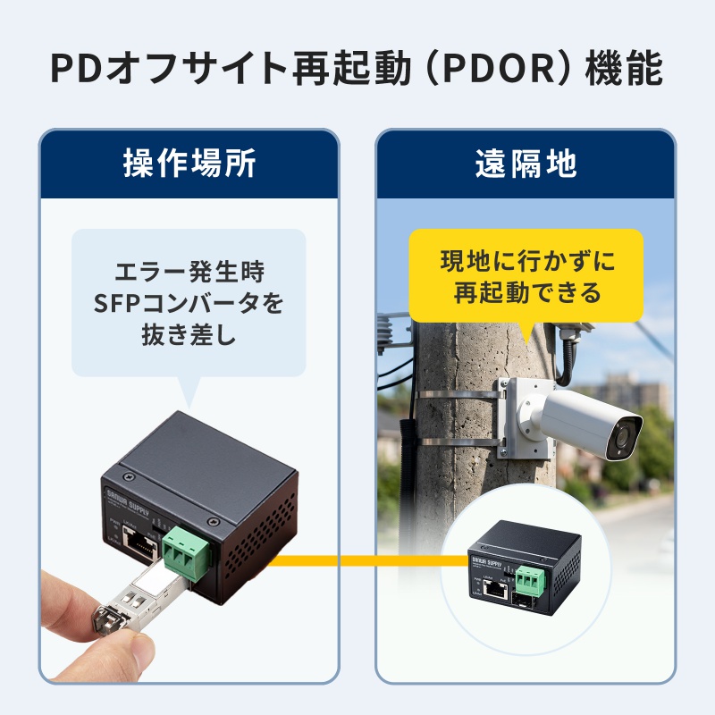 �Y�Ɨp�����f�B�A�R���o�[�^ Gigabit�Ή� PoE++ �ő�90W���d SFP�Ή�