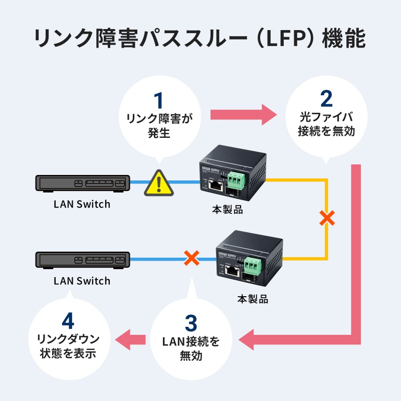 サンワダイレクト本店 サンワサプライ【オフィス・PC周辺通販】