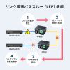 �Y�Ɨp�����f�B�A�R���o�[�^ Gigabit�Ή� PoE++ �ő�90W���d SFP�Ή�