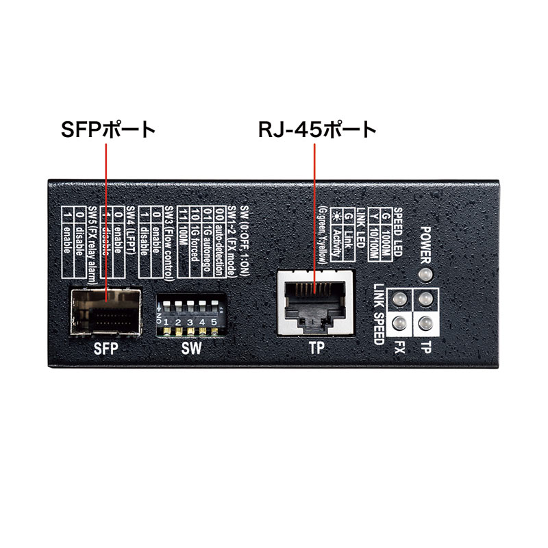 産業用光メディアコンバータ｜サンプル無料貸出対応 LAN-NGC240