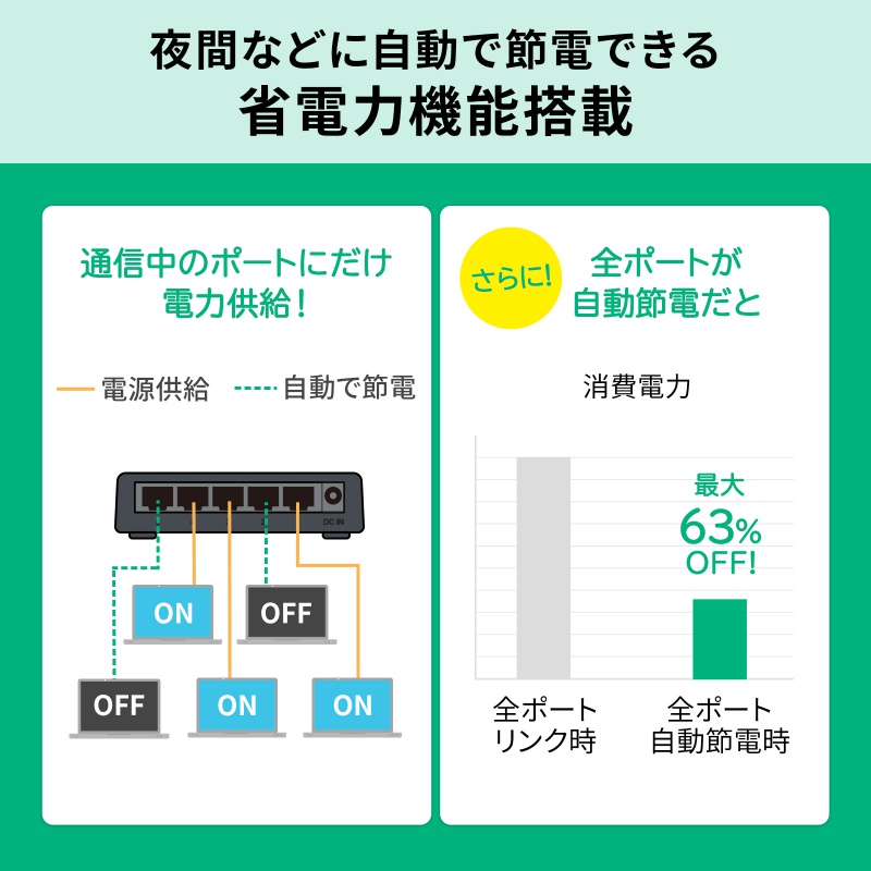 �X�C�b�`���O�n�u 5�|�[�g �}�O�l�b�g�t�� 100BASE-TX �t�@�����X �É� AUTO-MDIX �v���X�`�b�N➑� �g���b�L���O�΍Жh�~�p�L���b�v