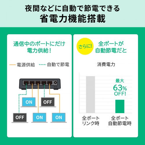 �X�C�b�`���O�n�u 5�|�[�g �}�O�l�b�g�t�� 100BASE-TX �t�@�����X �É� AUTO-MDIX �v���X�`�b�N➑� �g���b�L���O�΍Жh�~�p�L���b�v