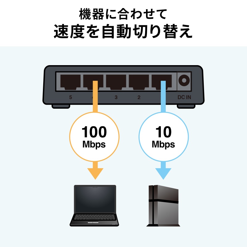 �X�C�b�`���O�n�u 5�|�[�g �}�O�l�b�g�t�� 100BASE-TX �t�@�����X �É� AUTO-MDIX �v���X�`�b�N➑� �g���b�L���O�΍Жh�~�p�L���b�v