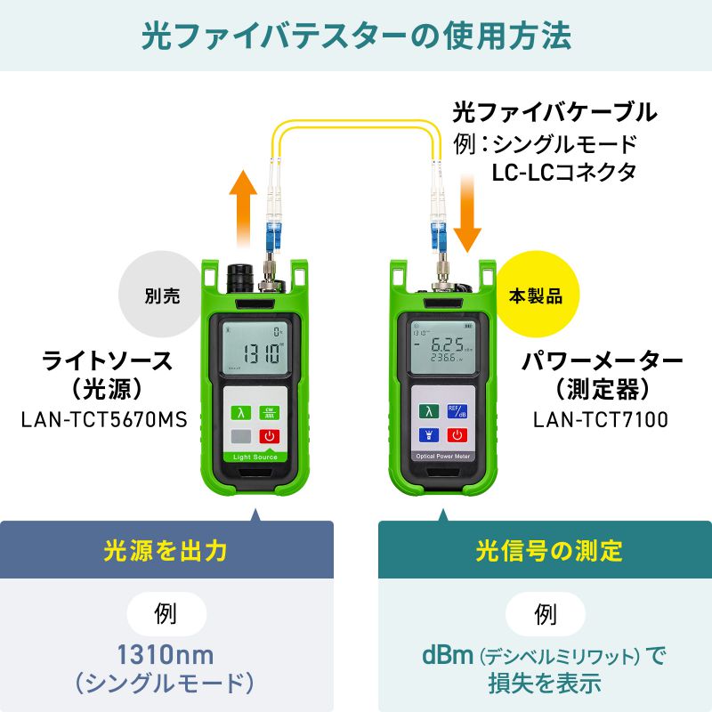 t@CoeX^[ip[[^\j LAN-TCT7100