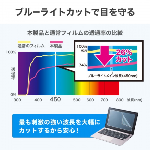 �t���ی�t�B���� 13.3�C���` 16:10 �u���[���C�g���C���g��450nm�ɂ����Ė�26%�J�b�g ���˖h�~ ���ʃe�[�v�s�v