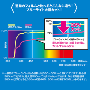 ブルーライトカットフィルム（23.0型ワイド対応・液晶保護・指紋防止