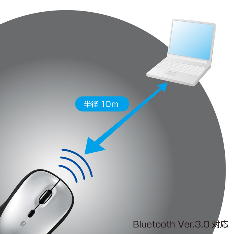 Bluetooth 3.0 }EXiwEVo[j MA-BTH22S