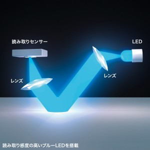 u[LED}EX