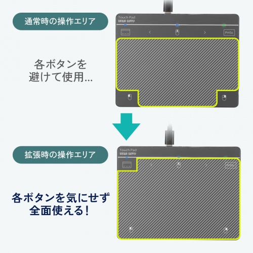 �^�b�`�p�b�h �L�� �U���@�\ USB �g���b�N�p�b�h ���C�����X ���^ �����x �X�N���[���L�[�{�[�h �W�F�X�`���[�@�\ Windows��p 6�C���` M�T�C�Y �K�����^