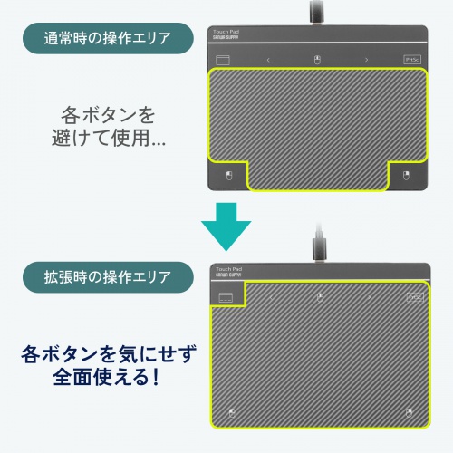 �^�b�`�p�b�h �L�� �U���@�\ USB �g���b�N�p�b�h ���C�����X ���^ �����x �X�N���[���L�[�{�[�h �W�F�X�`���[�@�\ Windows��p 7�C���` L�T�C�Y �K�����^