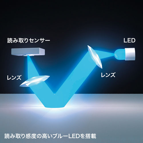 ブルーLEDワイヤレスマウス（5ボタン・ブラック） MA-TMWBL10BKの通販