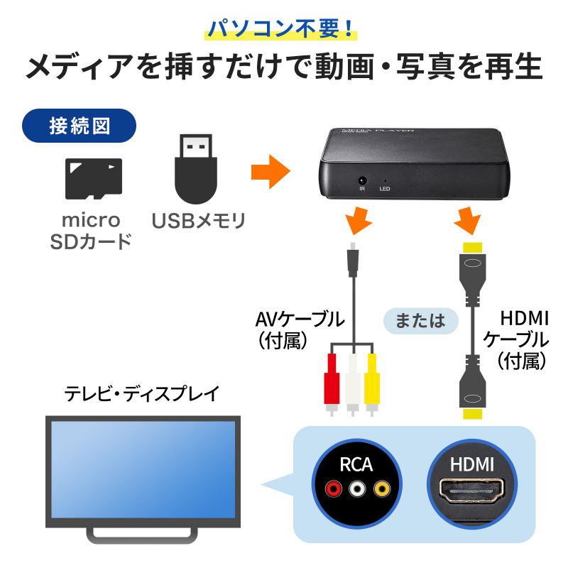 fBAv[[ 4KΉ fo  ʐ^ erŌ Đ@ HDMI USB SDJ[h R MED-PL4K101