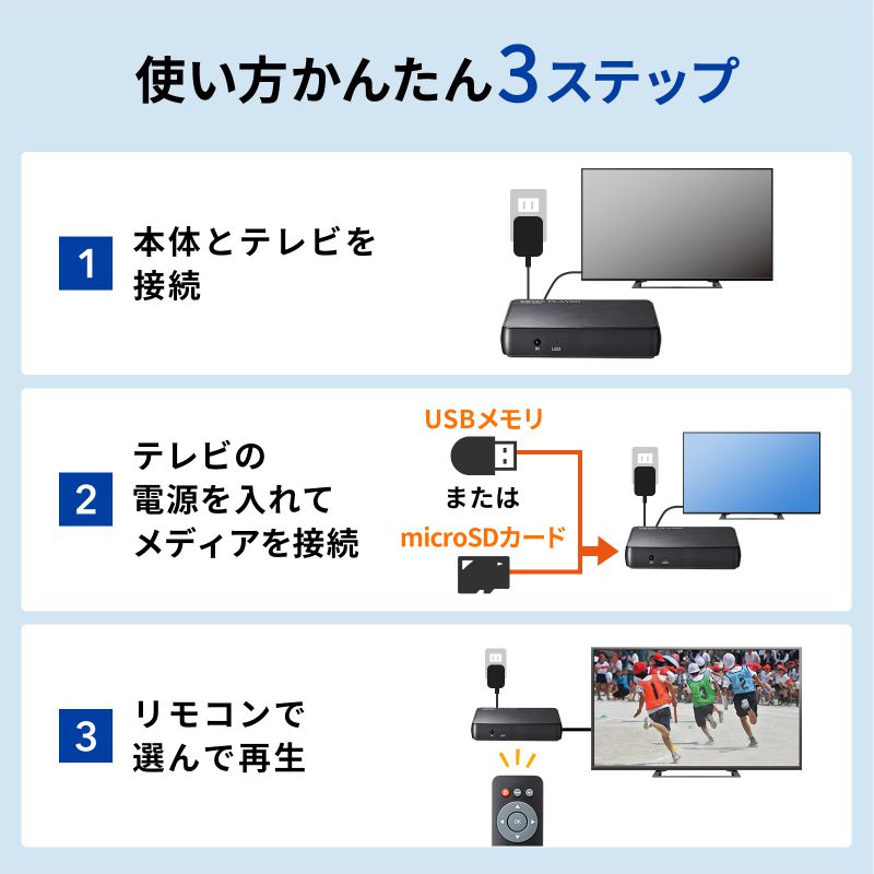 4K対応メディアプレーヤー デジタルサイネージ セットトップボックス HDMI RCA microカード USBメモリ リモコン付き オートプレイ リピート再生 動画 画像 音楽 MED-PL4K101