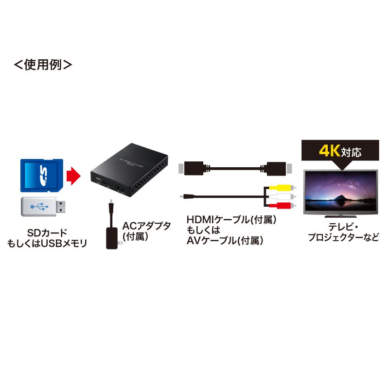 ���f�B�A�v���[���[ 4K�Ή� �f�W�^���T�C�l�[�W �����Đ� �^�C�}�[�@�\�t�� HDMI RCA SD�J�[�h USB������ �I�[�g�v���C ���� �摜