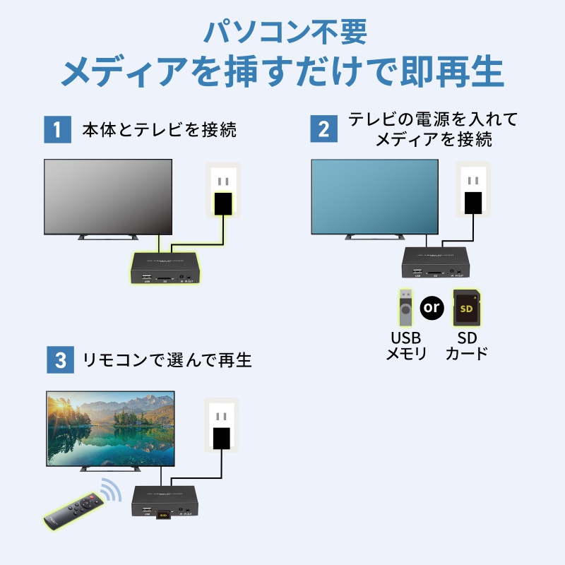 ���f�B�A�v���[���[ 4K�Ή� �f�W�^���T�C�l�[�W �����Đ� �^�C�}�[�@�\�t�� HDMI RCA SD�J�[�h USB������ �I�[�g�v���C ���� �摜