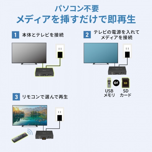 サンワダイレクト本店 サンワサプライ【オフィス・PC周辺通販】