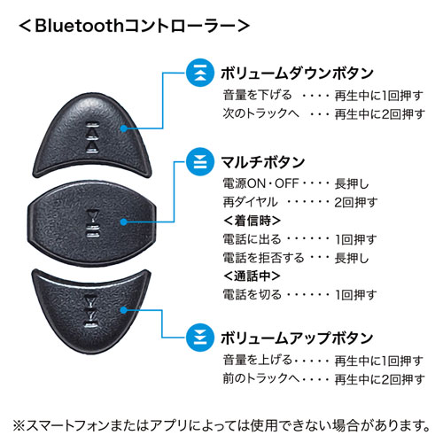 Bluetoothコントローラー内蔵VRゴーグル（ヘッドホン付き） MED-VRG6