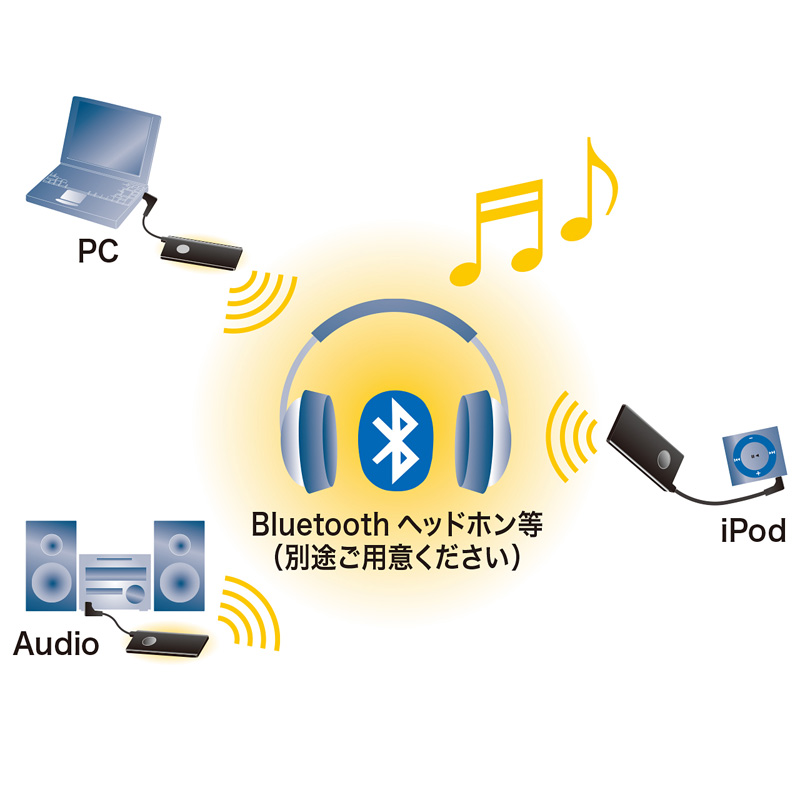 BluetoothI[fBIA_v^ MM-BTAD4N2