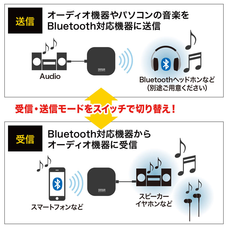 BluetoothgX~b^[V[o[(3.5mmXeI~jvOE2䓯ڑ) MM-BTAD5