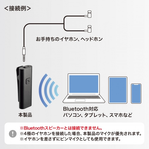 Bluetoothマイク クリップ USB Type-C 無指向性 全指向性 クリップ式 