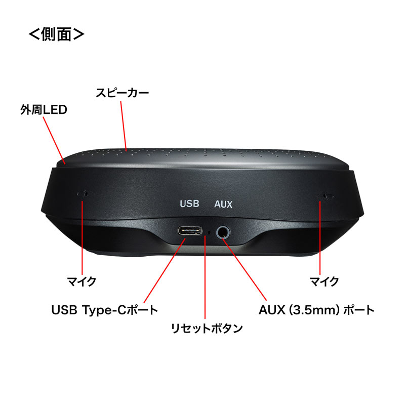 BluetoothXs[J[tH 360xSW Sw W͈5m 3Wo USB AUXڑ GR[LZ mCYLZ MM-BTMSP1