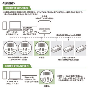 Bluetooth会議スピーカーフォン MM-BTMSP3CL用 スピーカーフォンのみ