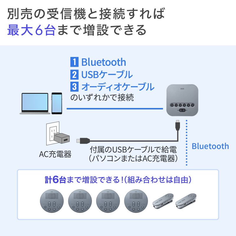 BluetoothcXs[J[tH MM-BTMSP3CLp Xs[J[tĤ  M@ USB Sw ^ WEBc IC MM-BTMSP3MC