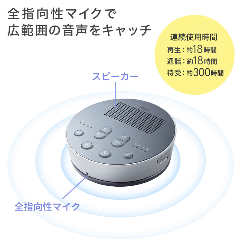 Bluetooth会議スピーカーフォン MM-BTMSP3CL用 スピーカーフォンのみ  受信機 USB 全指向性 小型 WEB会議 オンライン授業 MM-BTMSP3MC