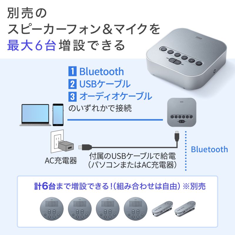 Bluetooth会議スピーカーフォン 受信機のみ MM-BTMSP3MC用 MM-BTMSP3CL用 全指向性 WEB会議 オンライン授業 USB AUX接続 大人数向け MM-BTMSP3RC