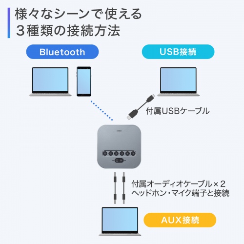 BluetoothcXs[J[tH M@̂ MM-BTMSP3MCp MM-BTMSP3CLp Sw WEBc IC USB AUXڑ l MM-BTMSP3RC