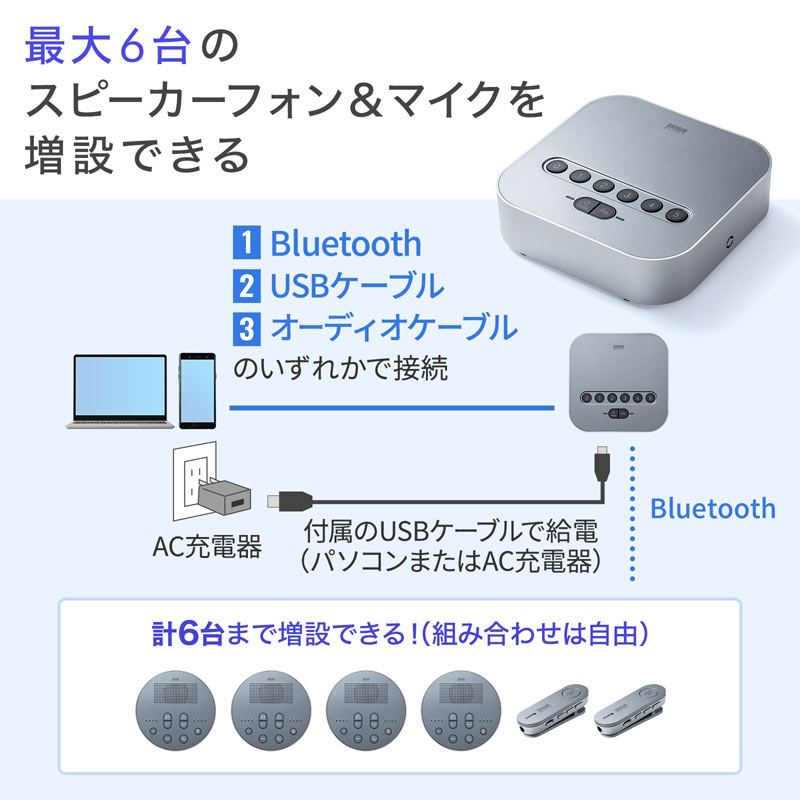 WEB会議用 Bluetoothスピーカーフォンセット 送信機 受信機 全指向性 USB オンライン授業 MM-BTMSP3