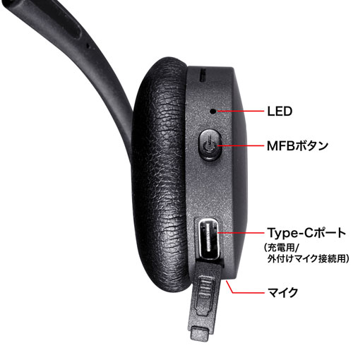 Bluetoothヘッドセット 両耳 外付けマイク付き 全指向性 オープンイヤー USB Type-C 無線 MM-BTSH63BK