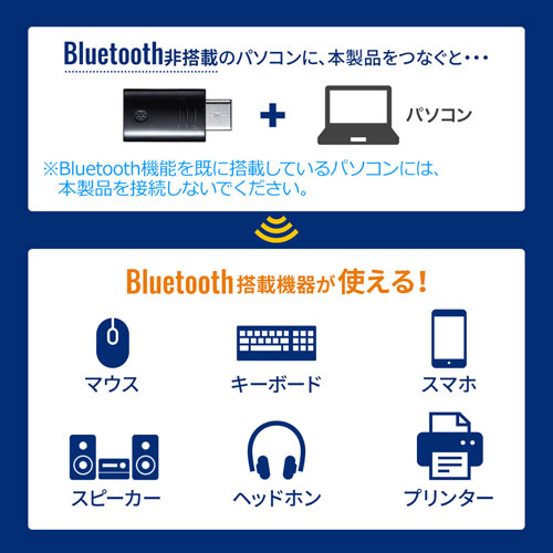 Bluetooth USBA_v^ USB Type-Cڑ Bluetooth4.0{LE/EDR Class1 MM-BTUD45