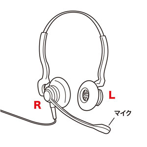 USBヘッドセット 両耳 マイク 単一指向性 手元スイッチ付き