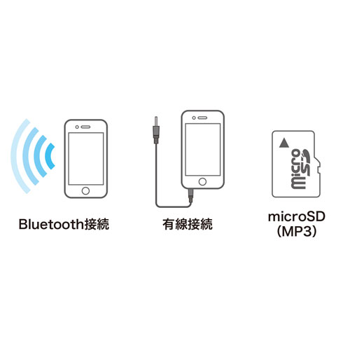 hho BluetoothCXXs[J[ 6Wo MM-SPBT3BKN