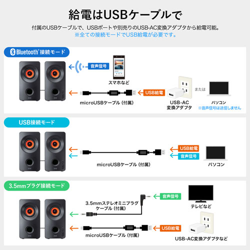 アンプ内蔵スピーカー 10W出力 USB接続 3.5mmプラグ接続 Bluetooth接続