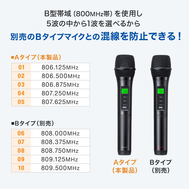 ���C�����X�}�C�N MM-SPAMP21�p A�^�C�v �����p