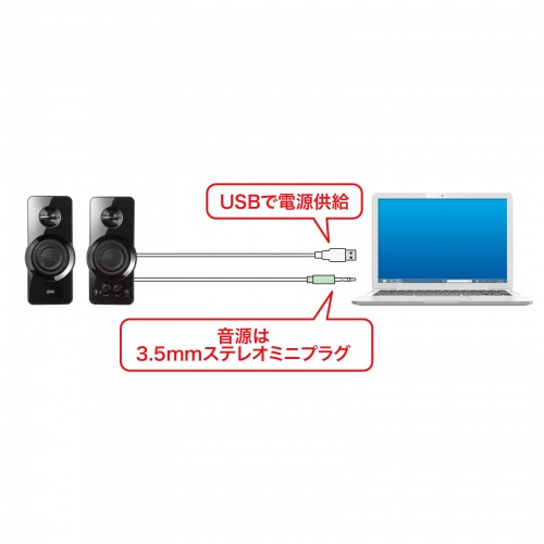 ハイパワー USB電源スピーカー PCスピーカー パソコンスピーカー 最大36W 高出力 USB給電 3.5mmステレオミニ接続 BASS MM-SPL19UBK