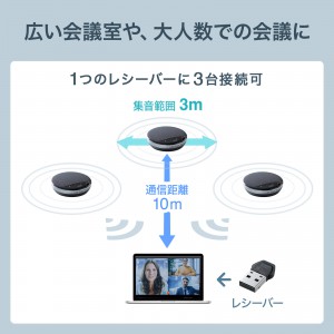 スピーカー 3 台 接続 ストア