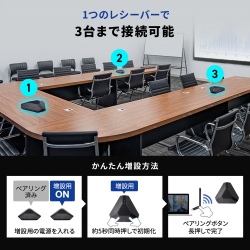 WEBcp CXXs[J[tH 2.4GHzCX/Lڑ ʐM20m 3AΉ W͈͔a5m 10Wo MEMS}CN6 oʐM IC