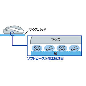 サンワダイレクト本店 サンワサプライ【オフィス・PC周辺通販】